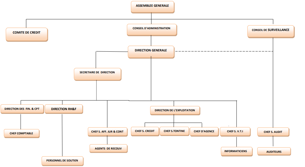 Organigramme de la COCEC